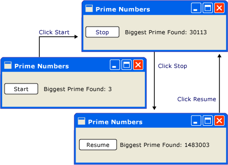 Captura de pantalla que muestra el subproceso de números primos.