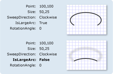 ArcSegments con distintos valores de IsLargeArc