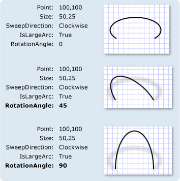 ArcSegments con distintos valores de RotationAngle