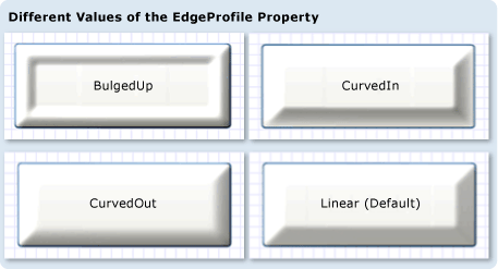 Captura de pantalla: Comparación de valores de EdgeProfile Captura de pantalla