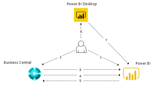 Descripción General De La Arquitectura Y El Componente De Integración 3239