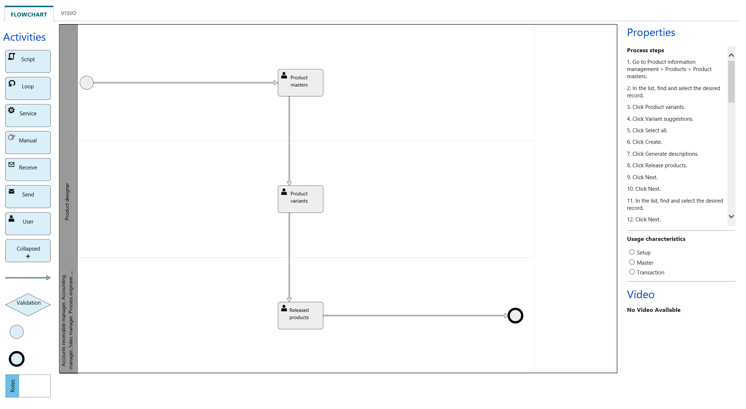 Manually modifying the flow chart.