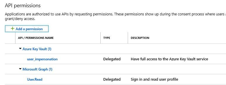 Giving the app permission to the Azure Key Vault API.