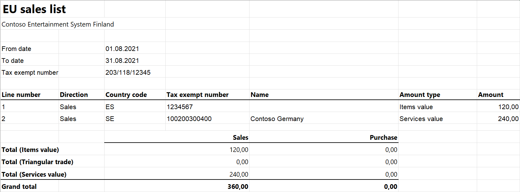 EUSL report for Finland in Excel format.