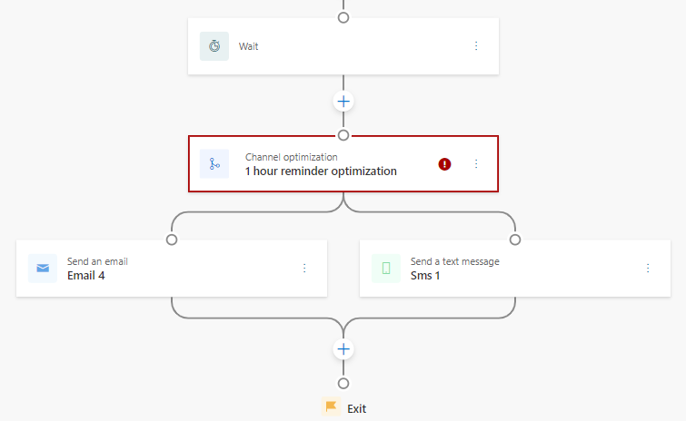 optimización de eventos optimización de eventos