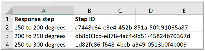 Hoja de cálculo de Excel con los id. de cada paso de respuesta copiados.