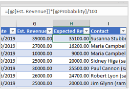 Crear una fórmula para calcular los ingresos esperados en Excel.