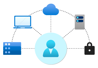 Diagrama que muestra un icono de identidad rodeado de iconos de nube, estación de trabajo, dispositivo móvil y base de datos.