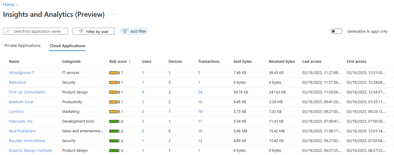 Screenshot of a list of discovered cloud applications accessed by users.