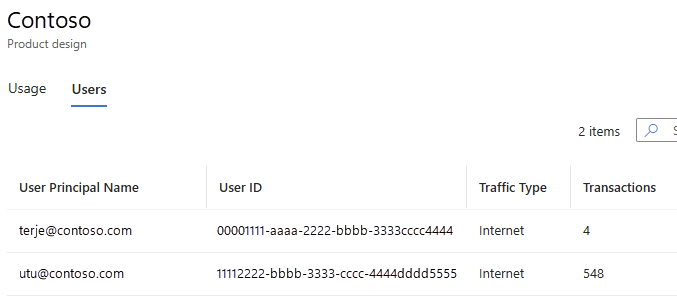 Screenshot of a list of users who accessed the cloud application, the traffic type, and the number of transactions.
