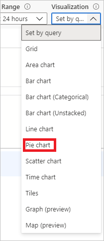 Gráfico circular