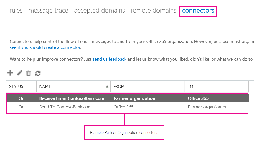 Captura de pantalla que muestra ejemplos de organización asociada de conectores de Microsoft 365 y Office 365.
