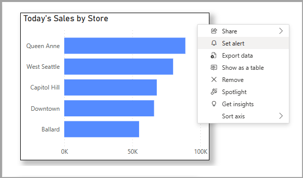 Screenshot of sales by store.
