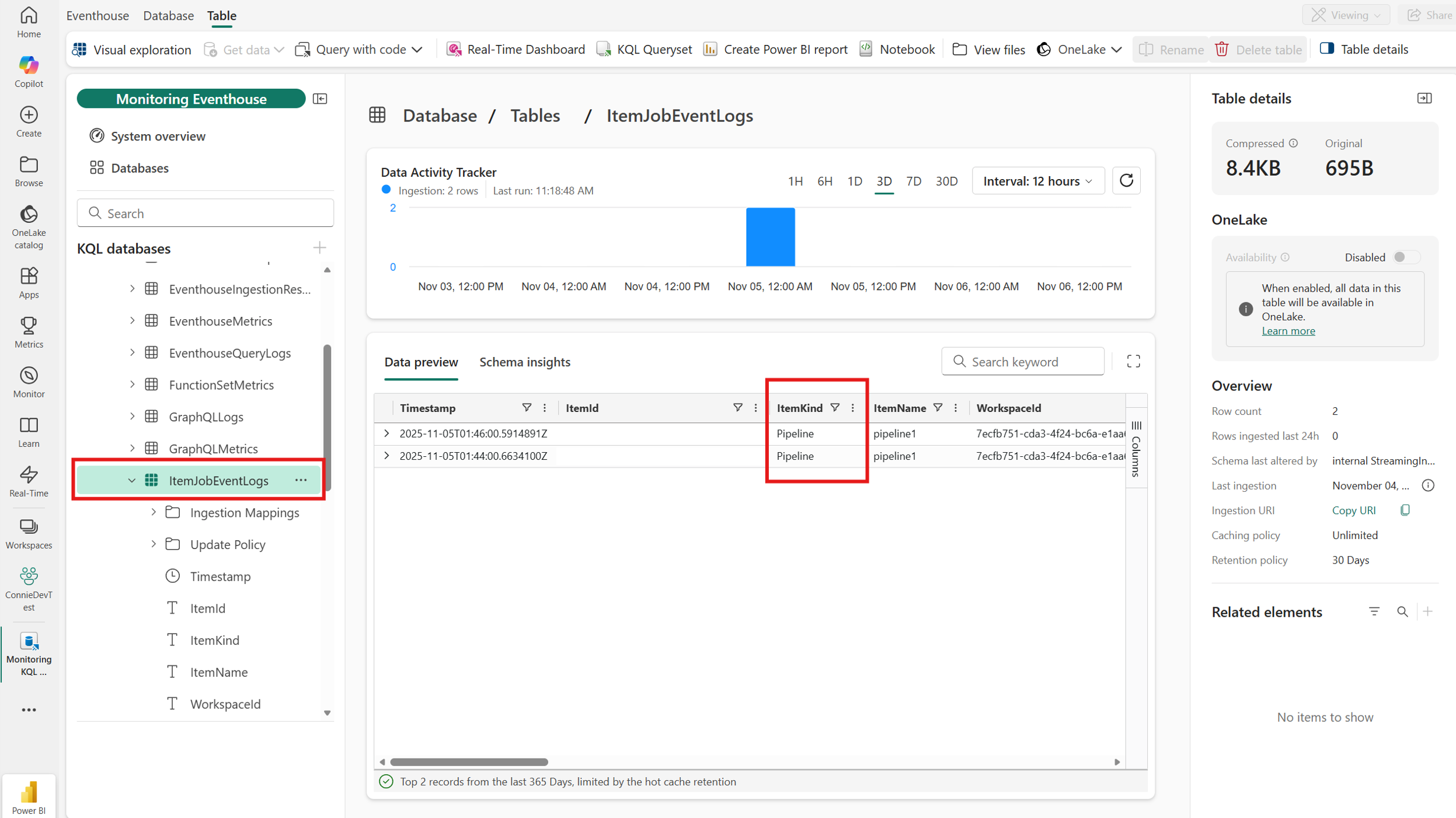 Captura de pantalla de la tabla de monitorización del área de trabajo de la canalización.