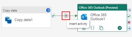 Captura de pantalla que muestra el botón insertar actividad para la conexión entre el actividad de copia y la actividad de Office 365 Outlook en el lienzo de la canalización.