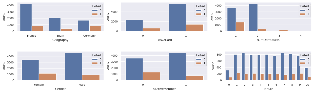 Tutorial Exploración Y Visualización De Datos Con Cuadernos Microsoft Fabric Microsoft Learn 1463