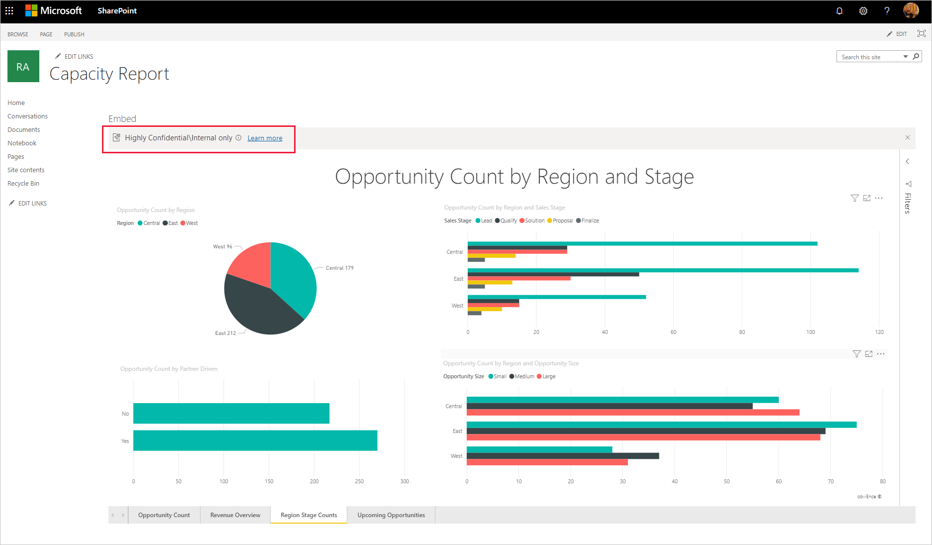 Captura de pantalla del informe insertado en SharePoint Online.