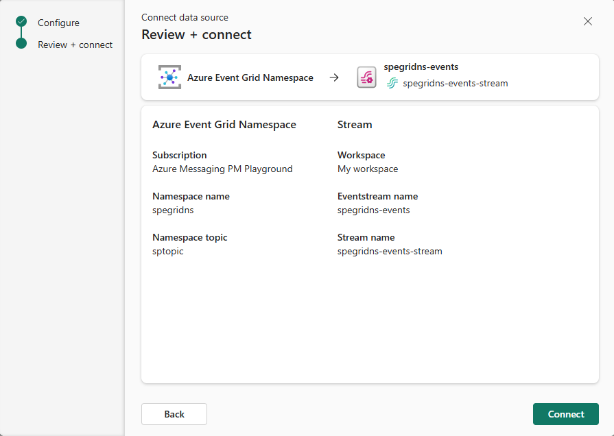 Captura de pantalla que muestra la página para revisar la configuración y crear un espacio de nombres de Event Grid.