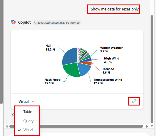 Captura de pantalla de un azulejo de panel que muestra el cuadro de diálogo explorar datos copilot con una pregunta escrita y los resultados de la consulta. La pregunta, las pestañas y los botones de expansión están resaltados.