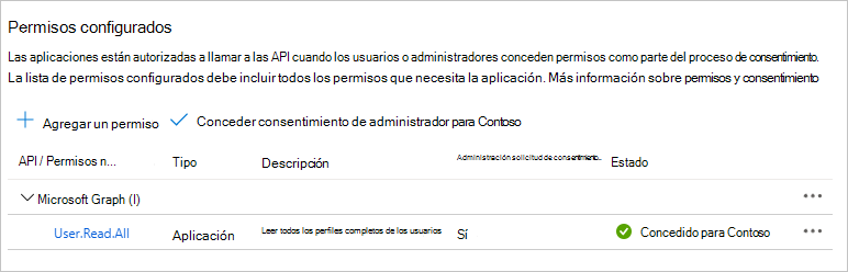 Captura de pantalla de la tabla Permisos configurados después de conceder el consentimiento del administrador