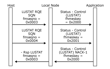 Imagen que muestra cómo una aplicación rechaza la primera solicitud LUSTAT de RQE.