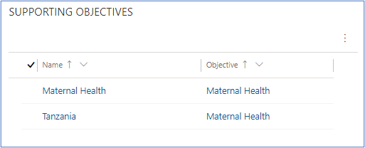 Supporting objectives for donation preferences Supporting objectives for donation preferences.