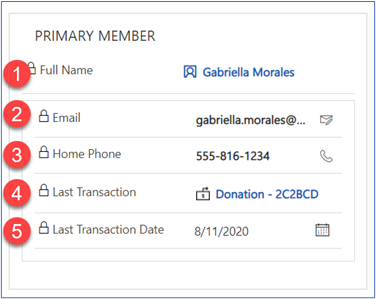 Household primary member Household primary member.