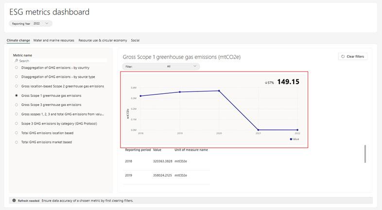 Captura de pantalla del escenario 1.