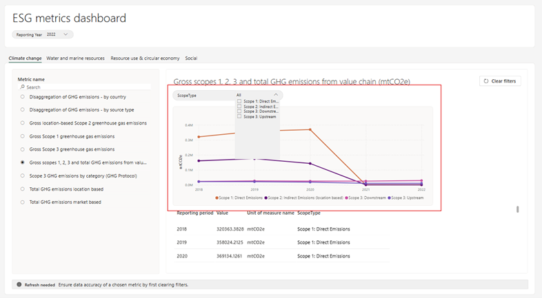 Captura de pantalla del escenario 3.