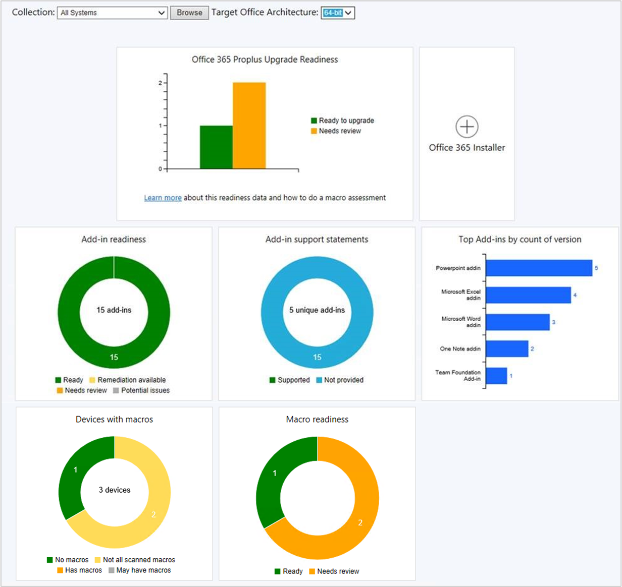 Office 365 ProPlus panel de preparación de actualización