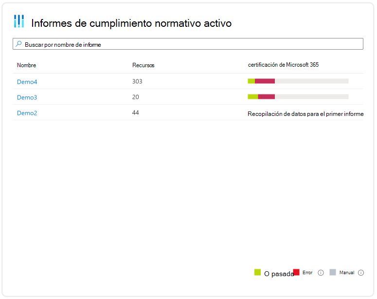 Introducción al estado de cumplimiento