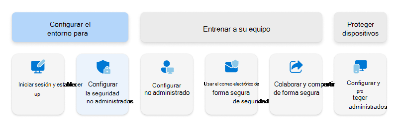 Diagrama con Boost Your Security Protection resaltado.