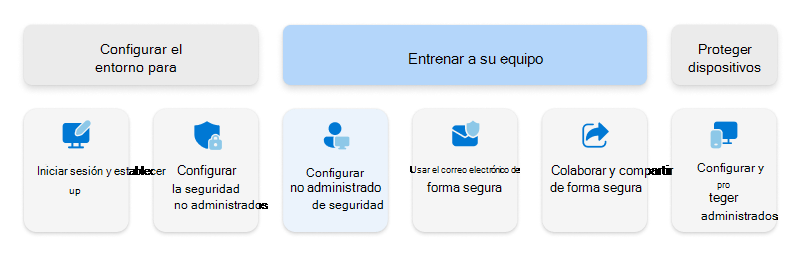 Diagrama con la opción Configurar dispositivos no administrados resaltada.