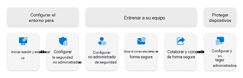 Diagrama en el que se enumeran los seis objetivos.