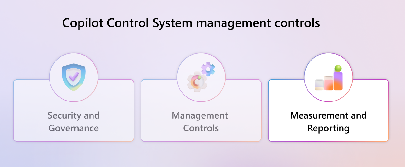 Diagrama del marco del sistema de control de Copilot que resalta el pilar de medición e informes.