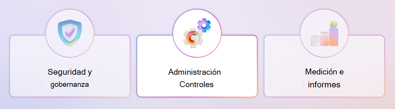 Un diagrama que resalta el pilar de administración de los controles de Copilot.