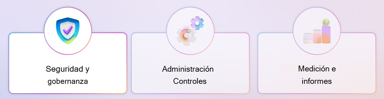 Diagrama del marco de controles de Copilot en el que se resalta el pilar de seguridad y gobernanza.