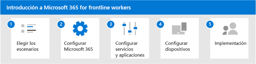 Cinco pasos para empezar a trabajar con Microsoft 365 for frontline workers.