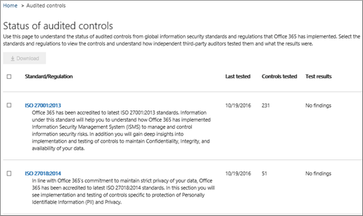 Garantía de servicio en el portal de cumplimiento Microsoft Purview -  Microsoft Purview (compliance) | Microsoft Learn
