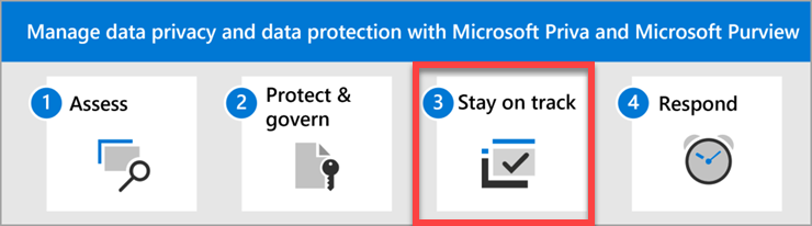 Los pasos para administrar la privacidad de los datos y la protección de datos con Microsoft Priva y Microsoft Purview
