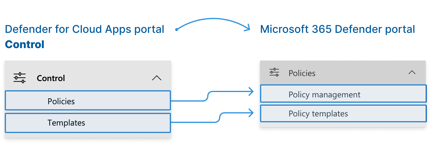 Las nuevas ubicaciones de las características de Control en el portal de Microsoft Defender