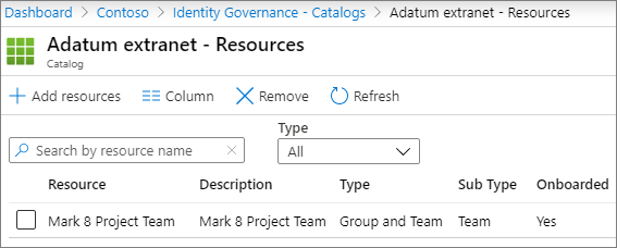 Screenshot of the catalog resources page in Azure Active Directory Identity Governance.