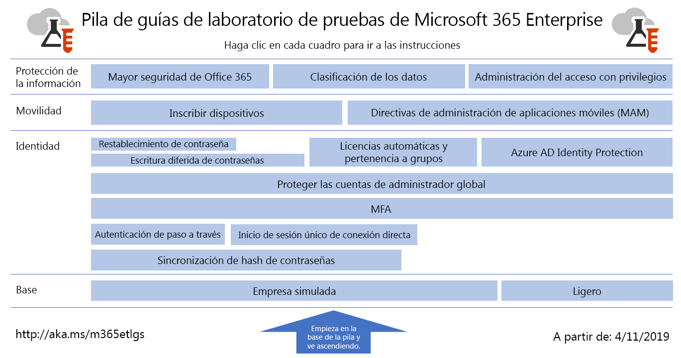 Microsoft 365 para empresas
