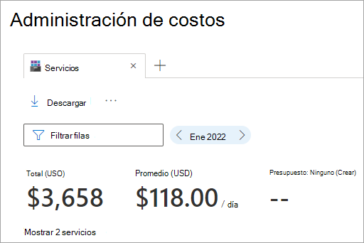 Página Administración de costos de la Centro de administración de Microsoft 365.