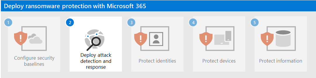 Paso 2 para la protección contra ransomware con Microsoft 365