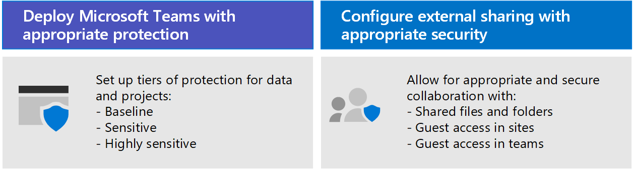 Configuración del uso compartido seguro de archivos y documentos y la  colaboración con Teams en Microsoft 365 | Microsoft Learn