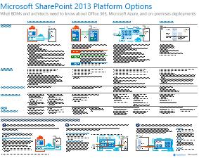 Imagen en miniatura del póster opciones de la plataforma de SharePoint 2013.