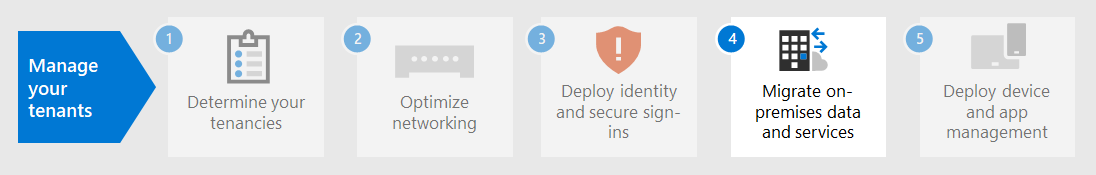 Paso 4. Migre los datos y los servidores de Office locales.