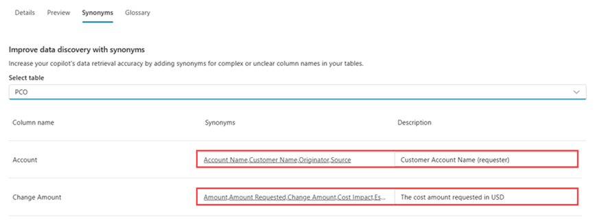 Captura de pantalla de un origen de conocimiento, donde se resaltan los sinónimos y las definiciones del glosario.