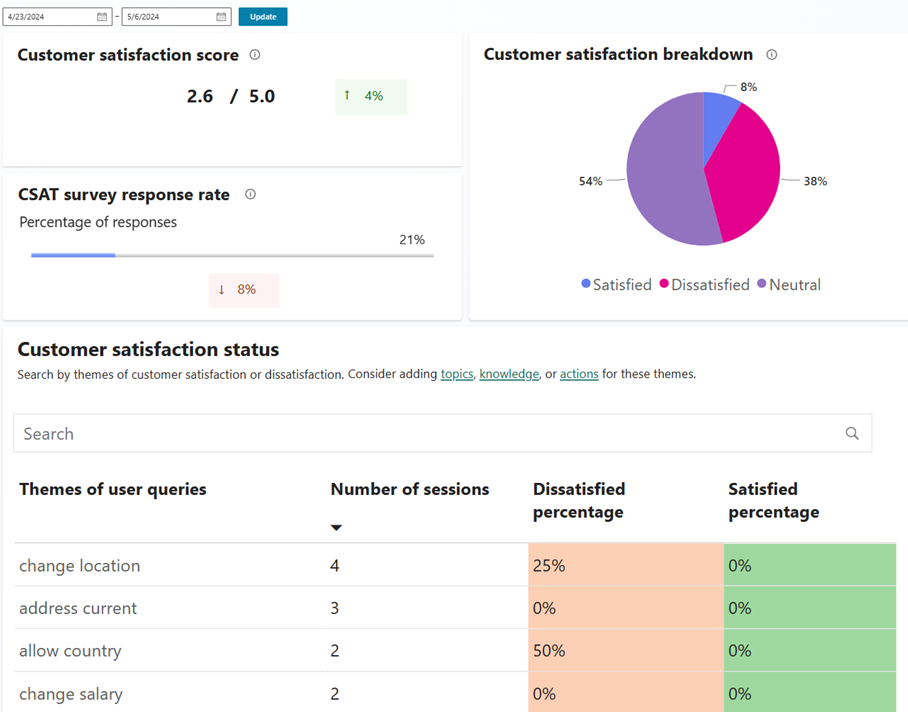 La página de satisfacción del cliente.